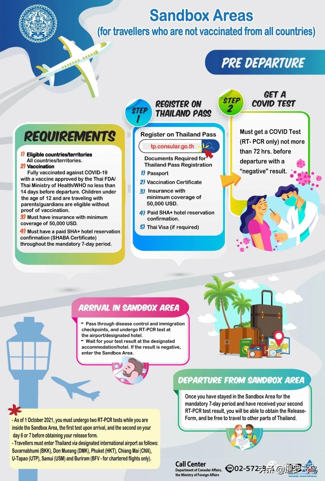 泰国对中国游客最新入境政策,入境泰国隔离最新规定