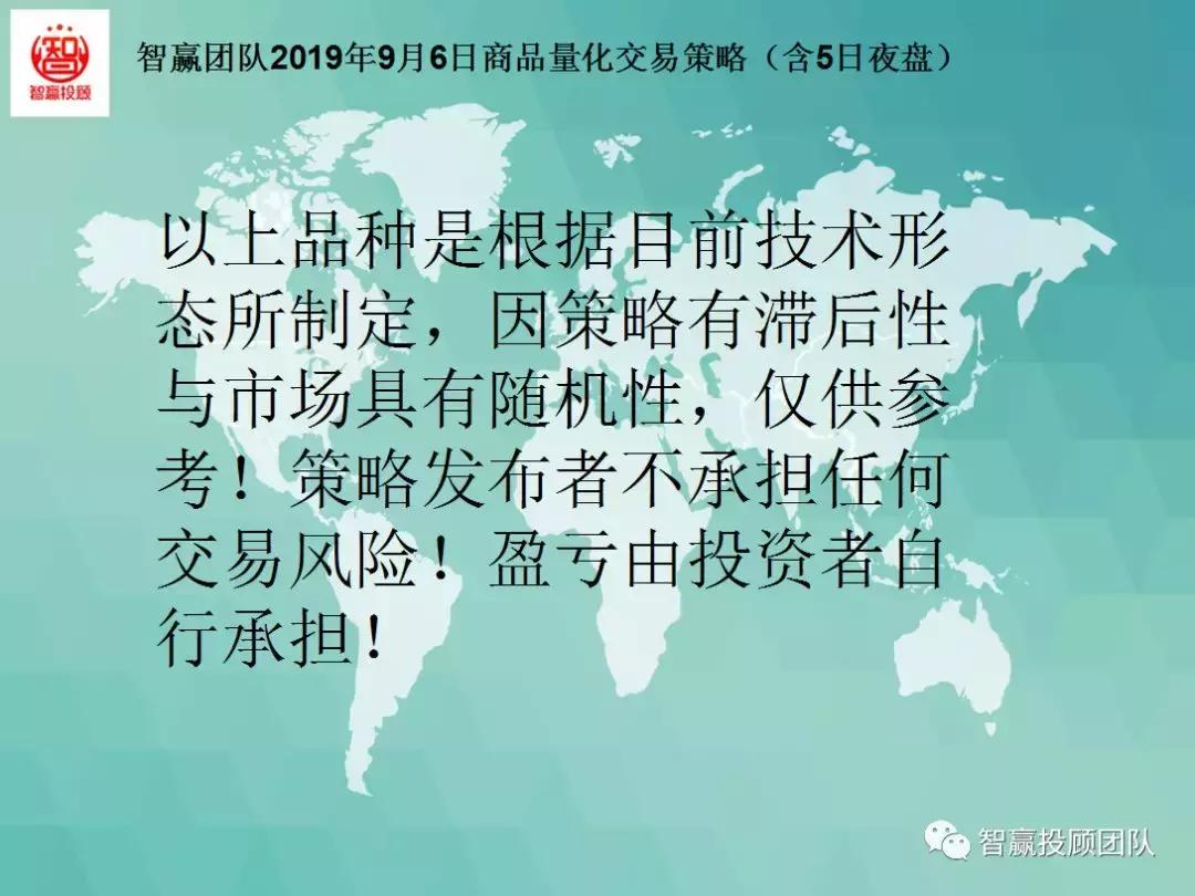 量化交易试盘策略,智赢团队