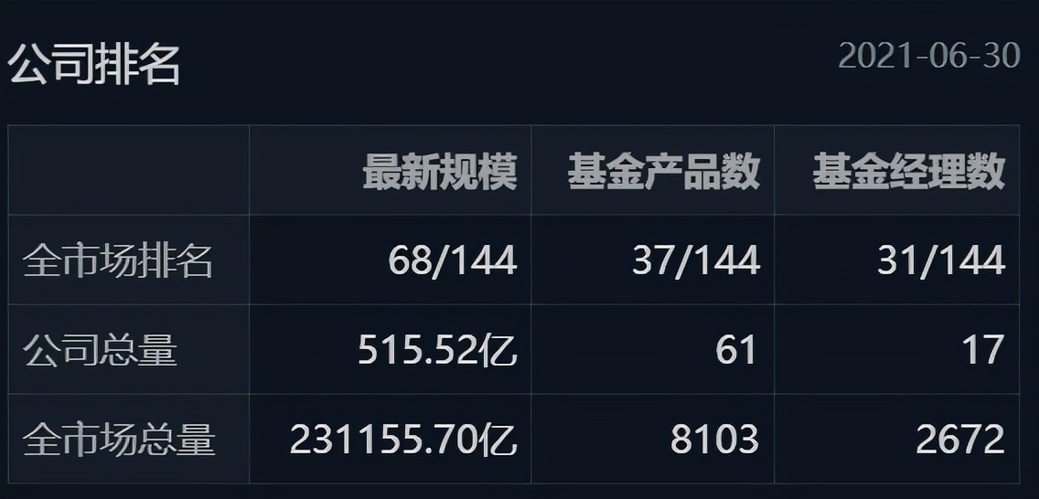 华商基金周海栋基金净值查询,华商基金最新估值公告