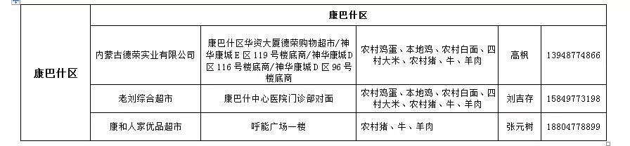 鄂尔多斯农产品年货,扶贫农产品在哪里购买