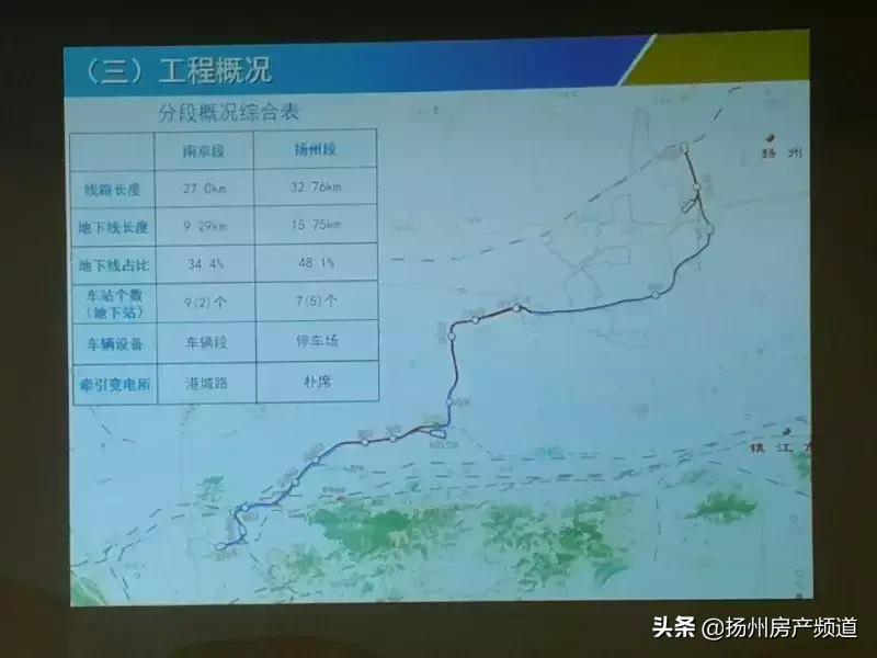 扬州技师学院搬迁方案,扬州最新重大工程项目建设