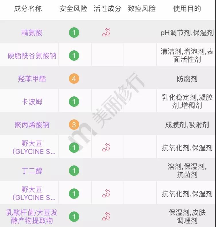 适合夏天油皮痘肌的水乳测评,fresh水乳适合敏感肌油皮