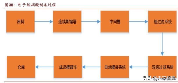半导体行业深度研究报告,半导体公司深度报告