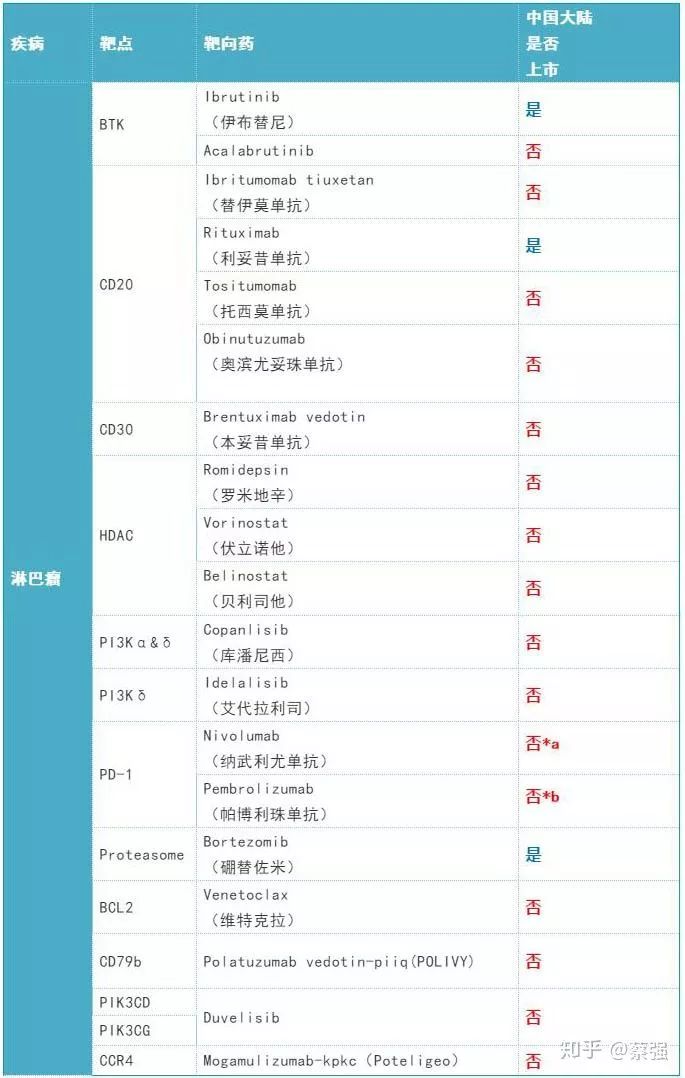 2019年肺癌靶向药,2019年有何靶向药物降价