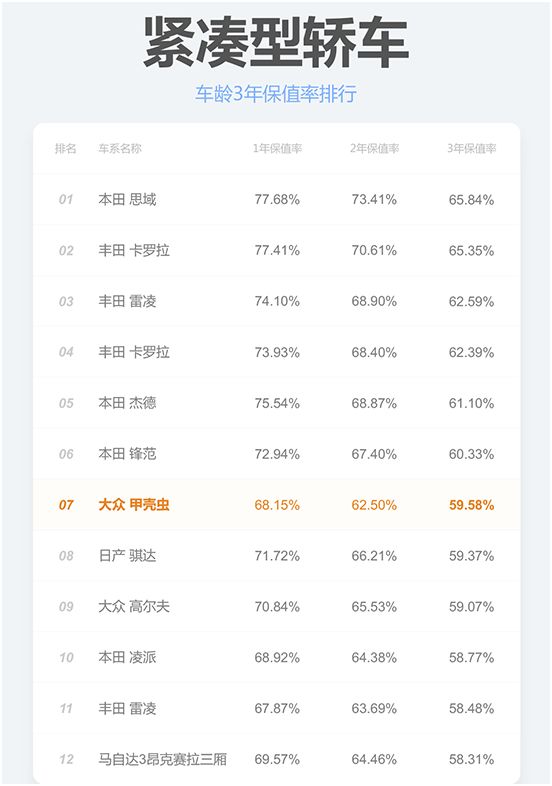 两三万块钱的二手博瑞,博瑞二手能卖多少钱
