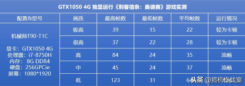刺客信条奥德赛评价,刺客信条奥德赛4060ti画质设置