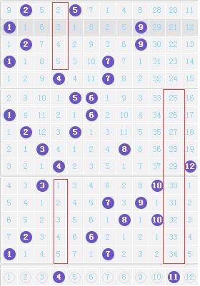 大乐透23054期胆拖晒票,定胆中奖大乐透2020094期分析