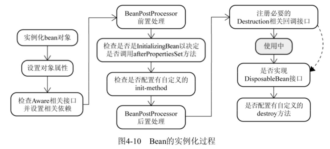 一个AOP缓存失效问题的排查