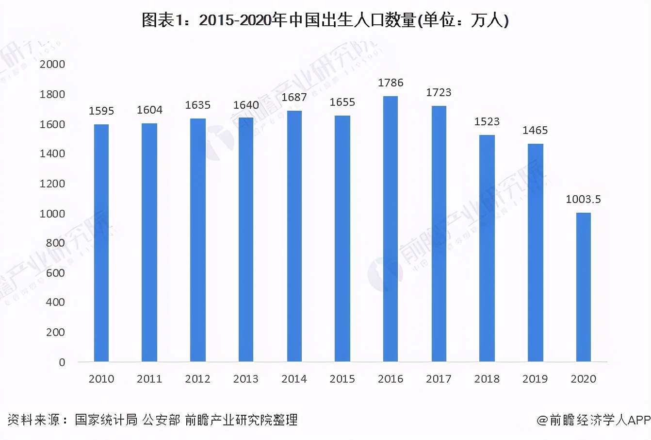 奶粉市场现状问题及操作思路,婴幼儿奶粉市场现状