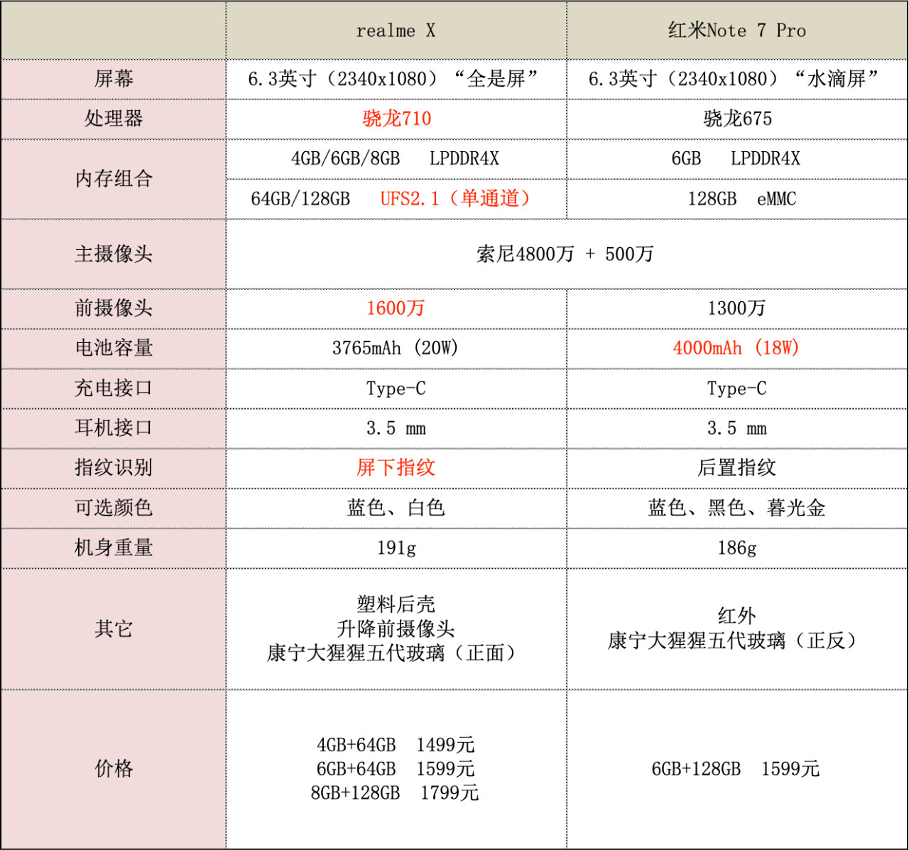 realmex全面屏适配,realmex和红米note7