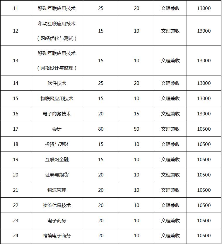 到底民办有没有公办好？四川这些不错的民办大学，你错过了吗？