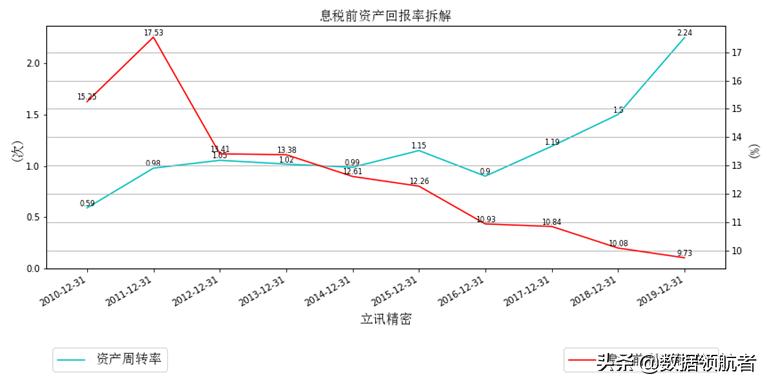 立讯精密和富士康哪个待遇好,立讯精密和富士康工人收入对比