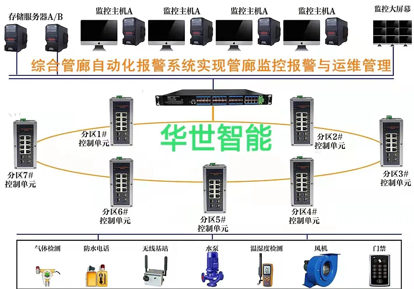 4G/3G路由器兼容EDGE及GPRS网络VPN协议OpenVPNIPSECPPTPL2TP