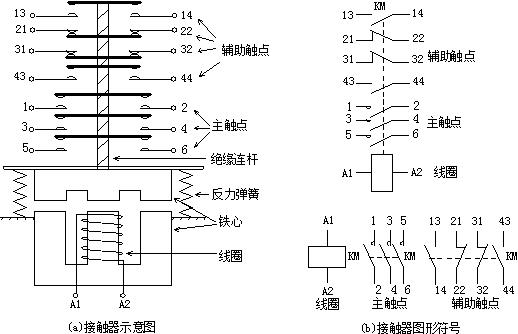 低压电器的基本知识彩图,低压电器基础知识