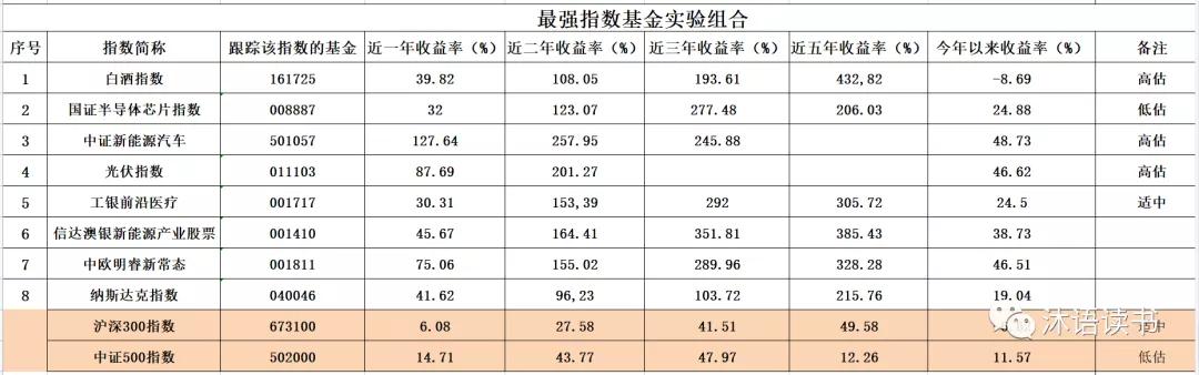 板块基金最佳组合,最强公募基金一览表