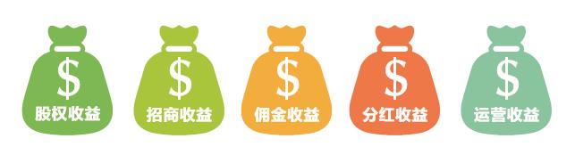 名媛日记第二季,名媛日记顺德店