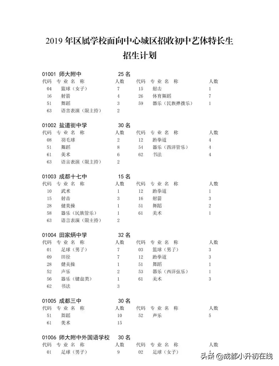 479艺体特长生,艺体生怎么考进四七九