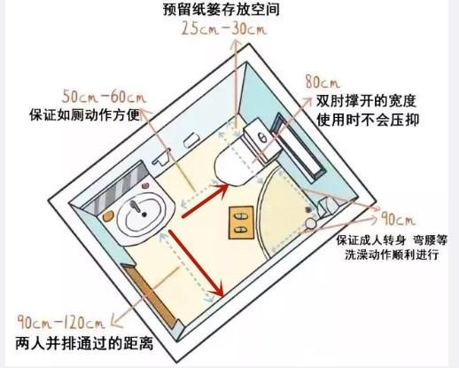 全屋装修尺寸布局实在是精准到位,房屋设计装修避免入坑