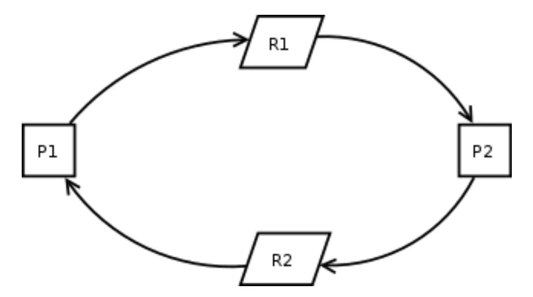 博弈论里产生囚徒困境的根本原因,博弈论囚徒困境四种类型