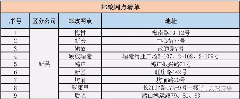 想知道电动车上什么牌照应该问谁,电动车如何上牌照的最详细流程