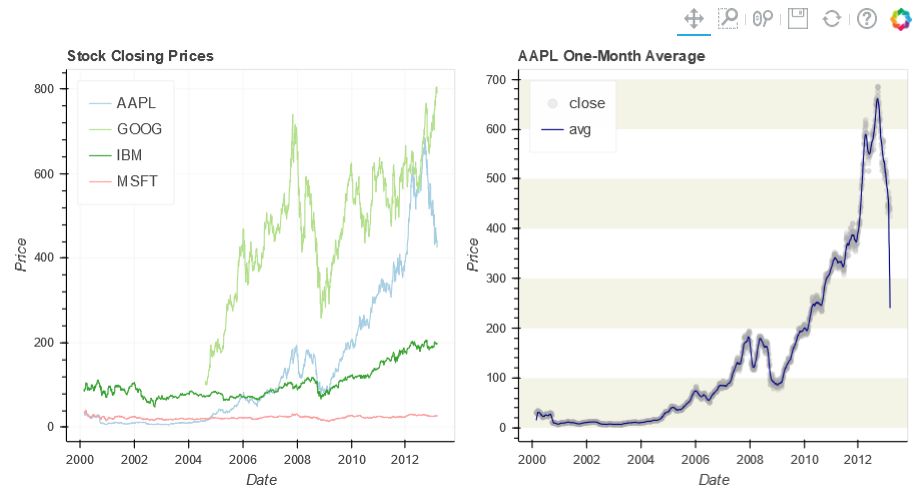 利用python进行数据分析视频教程,用python数据可视化趋势线