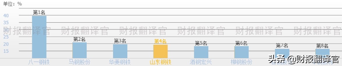 a股仅1亿成交却大涨31点,a股过去15年涨幅最大的股票