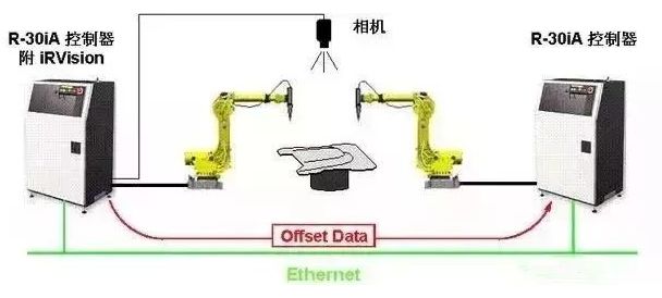 fanuc机器人示教器操作说明,fanuc机器人示教器编程入门教程