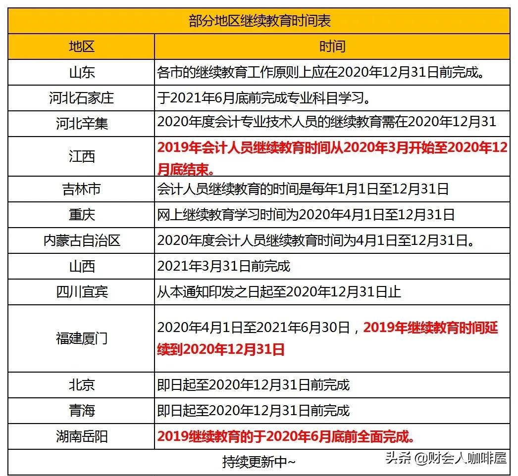 会计继续教育未通过过期了怎么办,今年不进行会计继续教育会怎么样