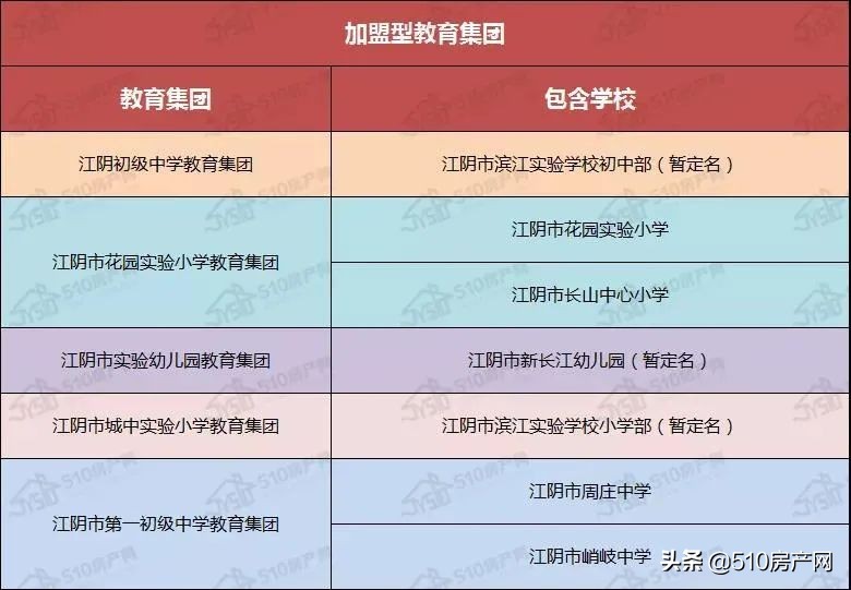 江阴市义务教育阶段,江阴义务教育招生