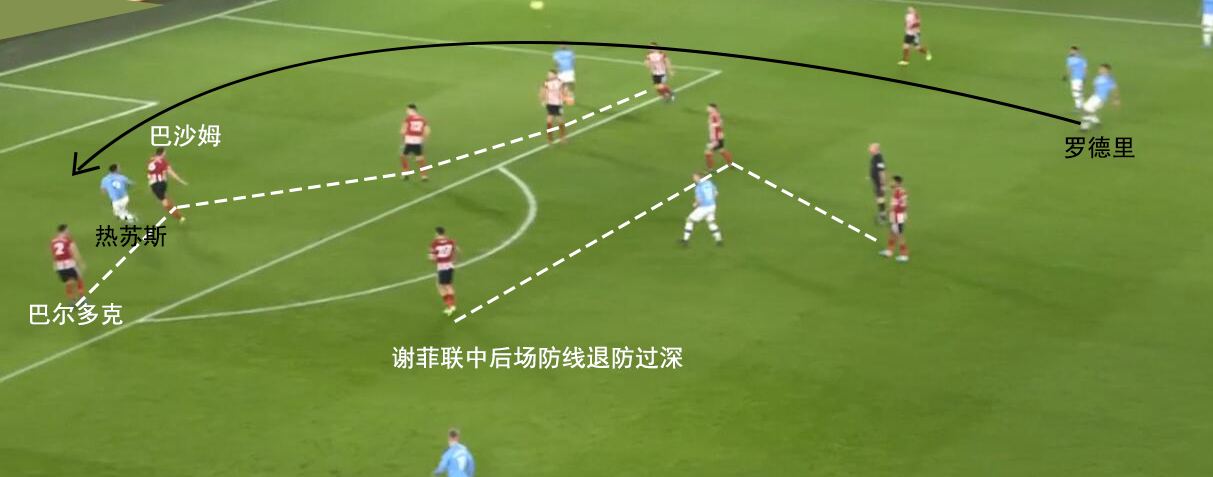 复盘曼城布拉沃完整版,曼城2-1谢菲联复盘