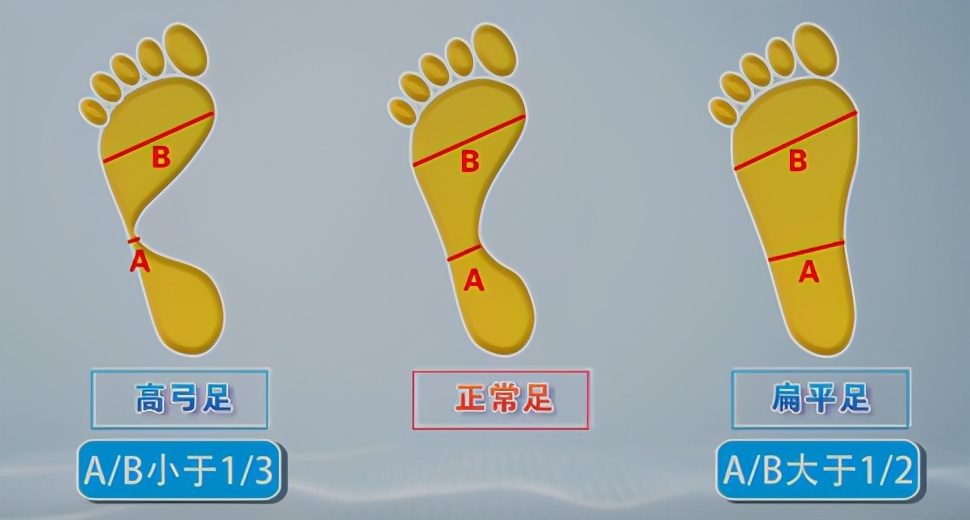 运动不当的受伤视频,运动不当脚踝处疼痛