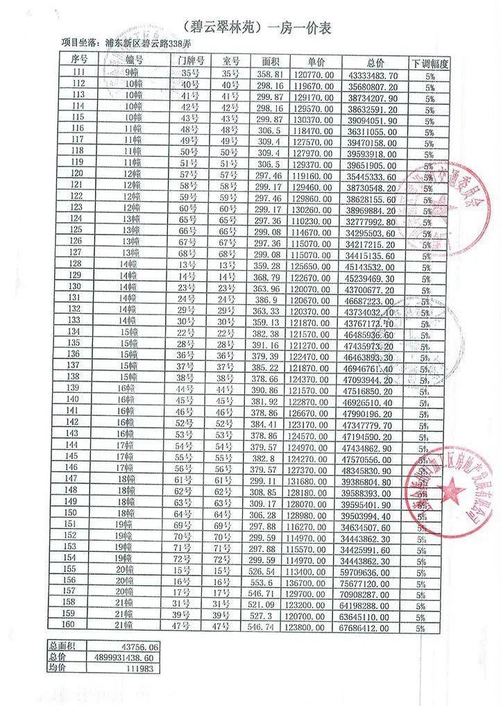 800万豪宅被哄抢,贫穷限制了我的想象千万豪宅