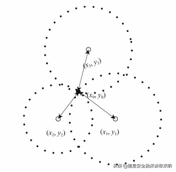 手机定位原理分析方法有哪些,警方定位手机原理