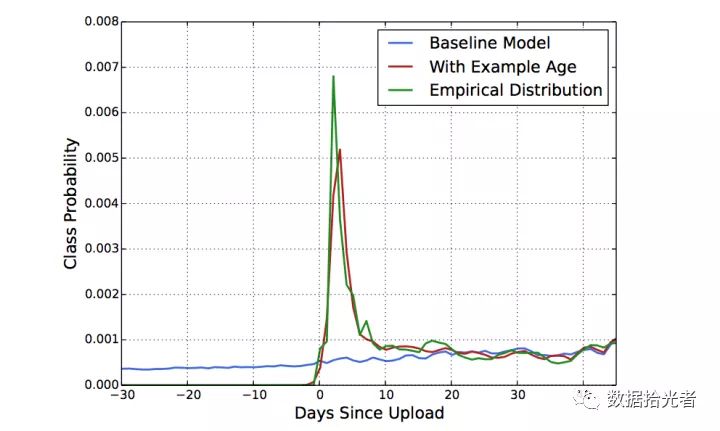 广告行业新鲜事,深度学习广告领域