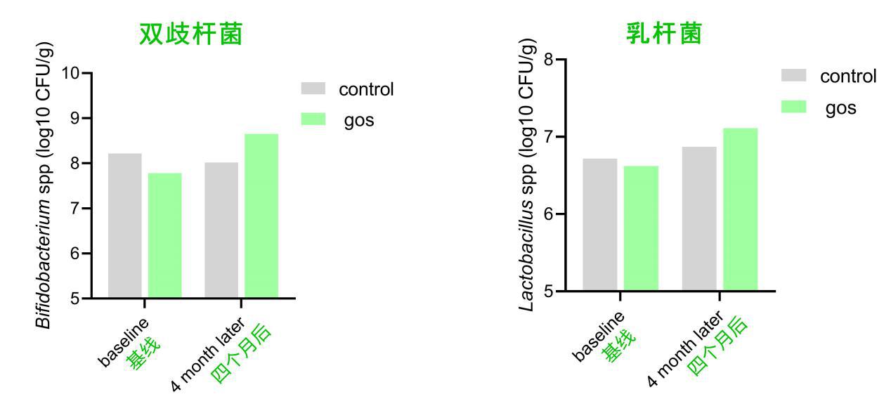 宝妈必读之乳源双重活性因子gsMO²，宝宝的“肠道护卫军”