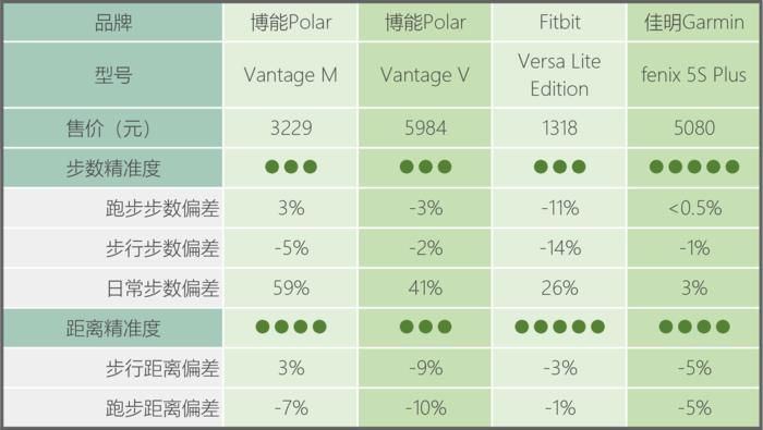 智能测运动心率血压手表十大排名,智能手表测心率步数