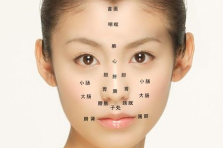 察颜观病：如何从五官判断体内的疾病？