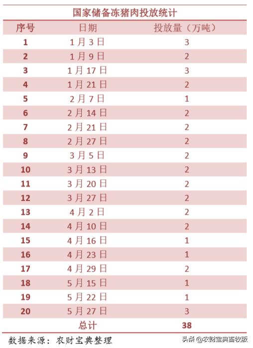 六月猪价运势,猪市行情下半年还会缺猪吗