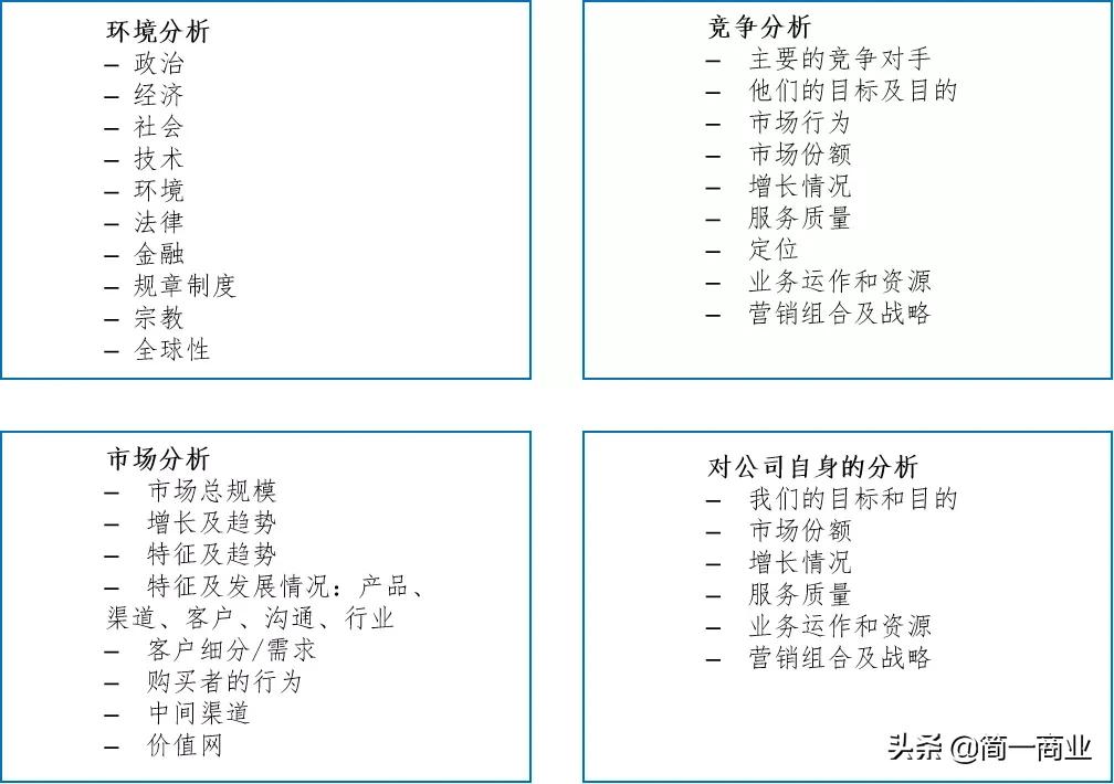 如何对一个市场进行分析,如何评估市场和商业前景