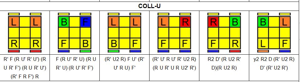魔方高级公式秘籍,魔方cmll公式图解