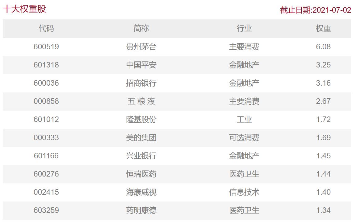 上证50沪深300中证500和中证1000,上证50中证500沪深300区别