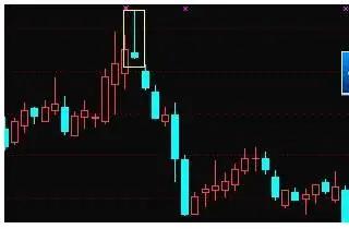 技术分析k线形态介绍,k线形态趋势分析
