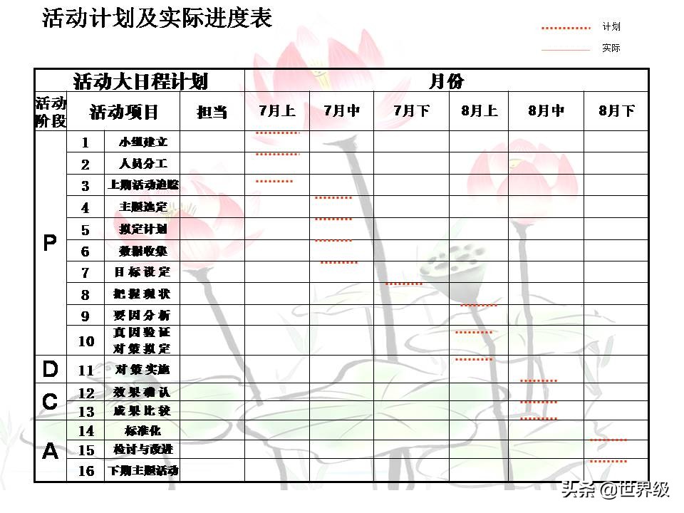 qcc品管圈流程,qcc品管圈案例