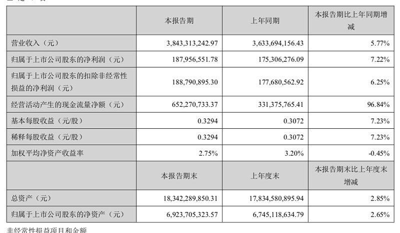顺鑫农业：曾经十年不涨的“烂股票”，股价是如何2年5倍的？