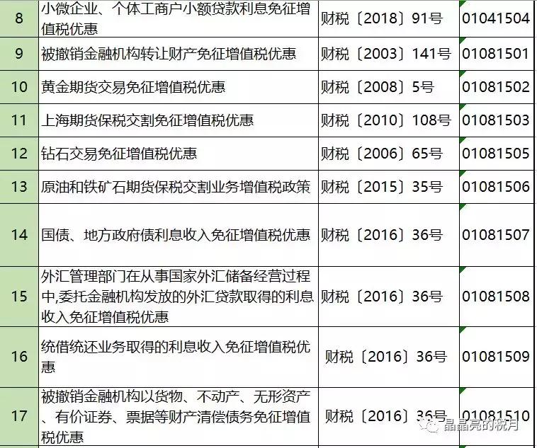 增值税一般纳税人避税,2023年增值税怎么收