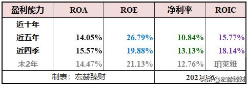 护城河价值分析,护城河指标公式