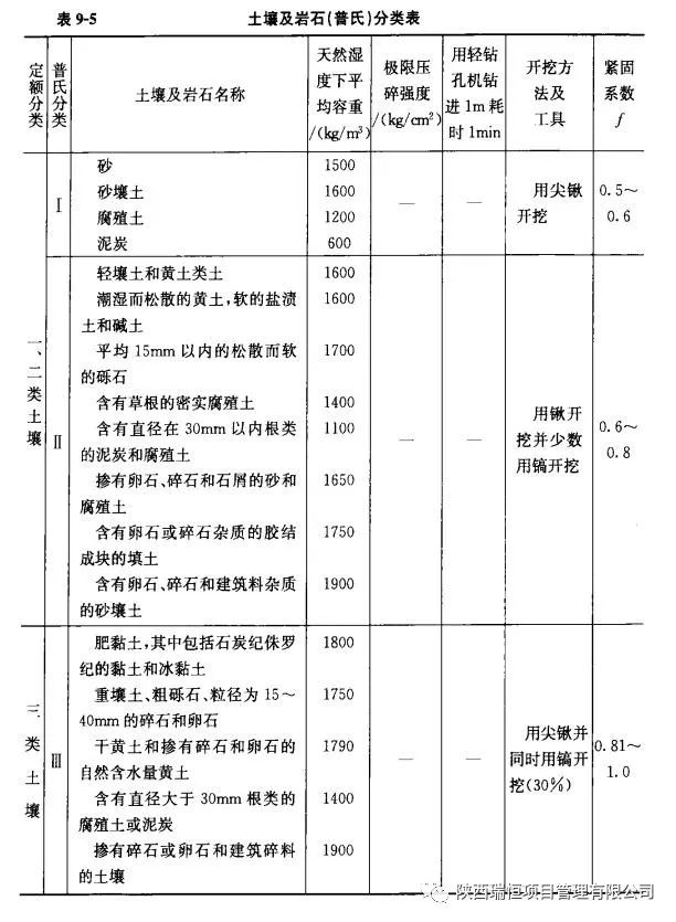 工程造价土石方工程量计算规则,土石方工程国家最新定额单价