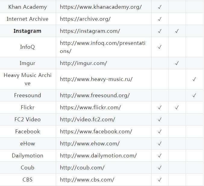 视频免费批量下载,一键上传视频到各大平台