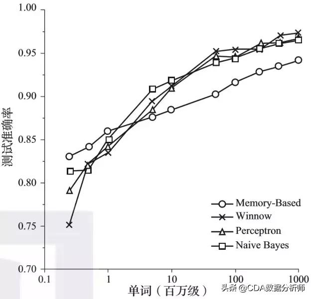 人工智能大数据云计算之间的联系,云计算人工智能和大数据分析