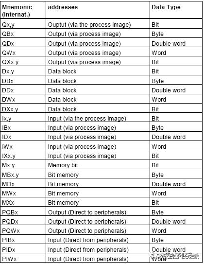 scl与st,stl与scl优势